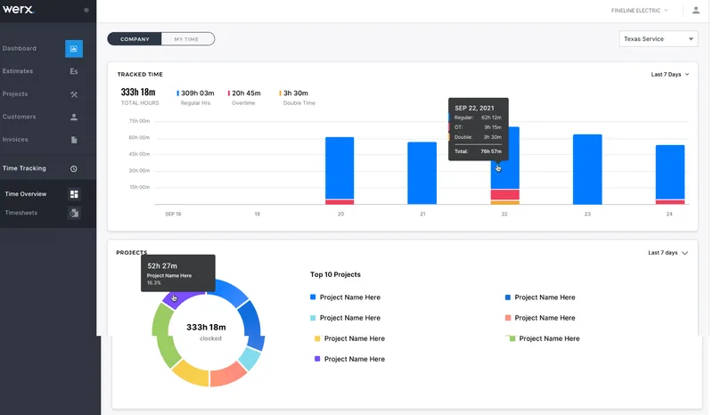 The Power Of Time Tracking For Contractors