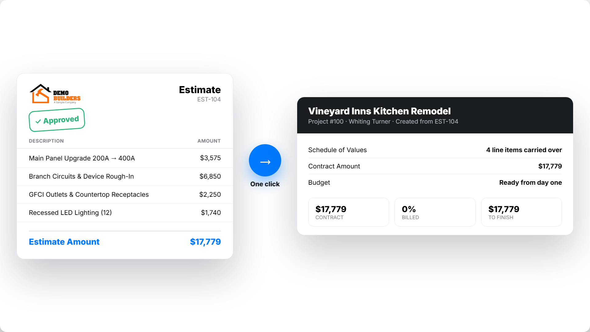 features estimates convert