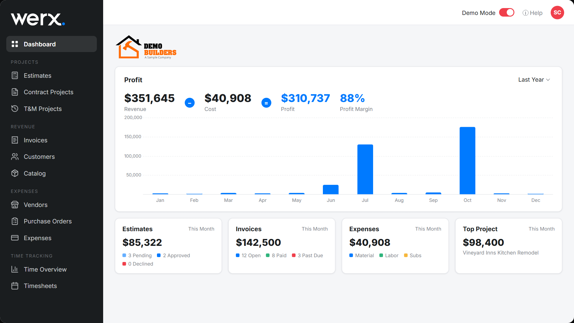 features fw company dashboard