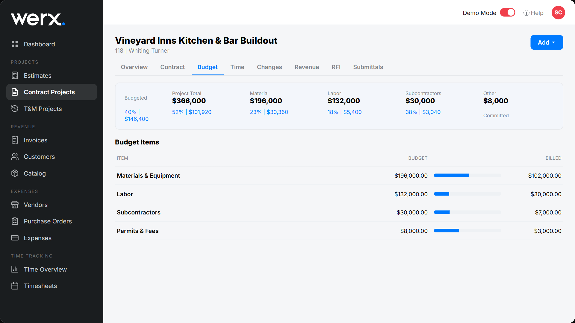 features job profitability cost breakdown