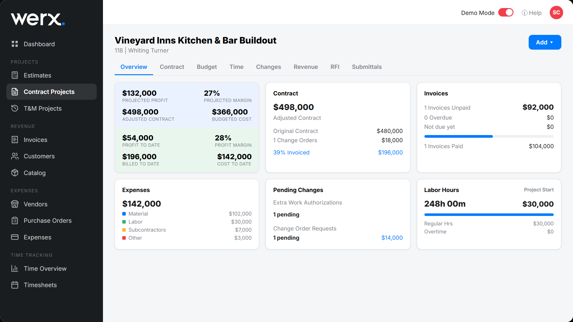 features job profitability project pl
