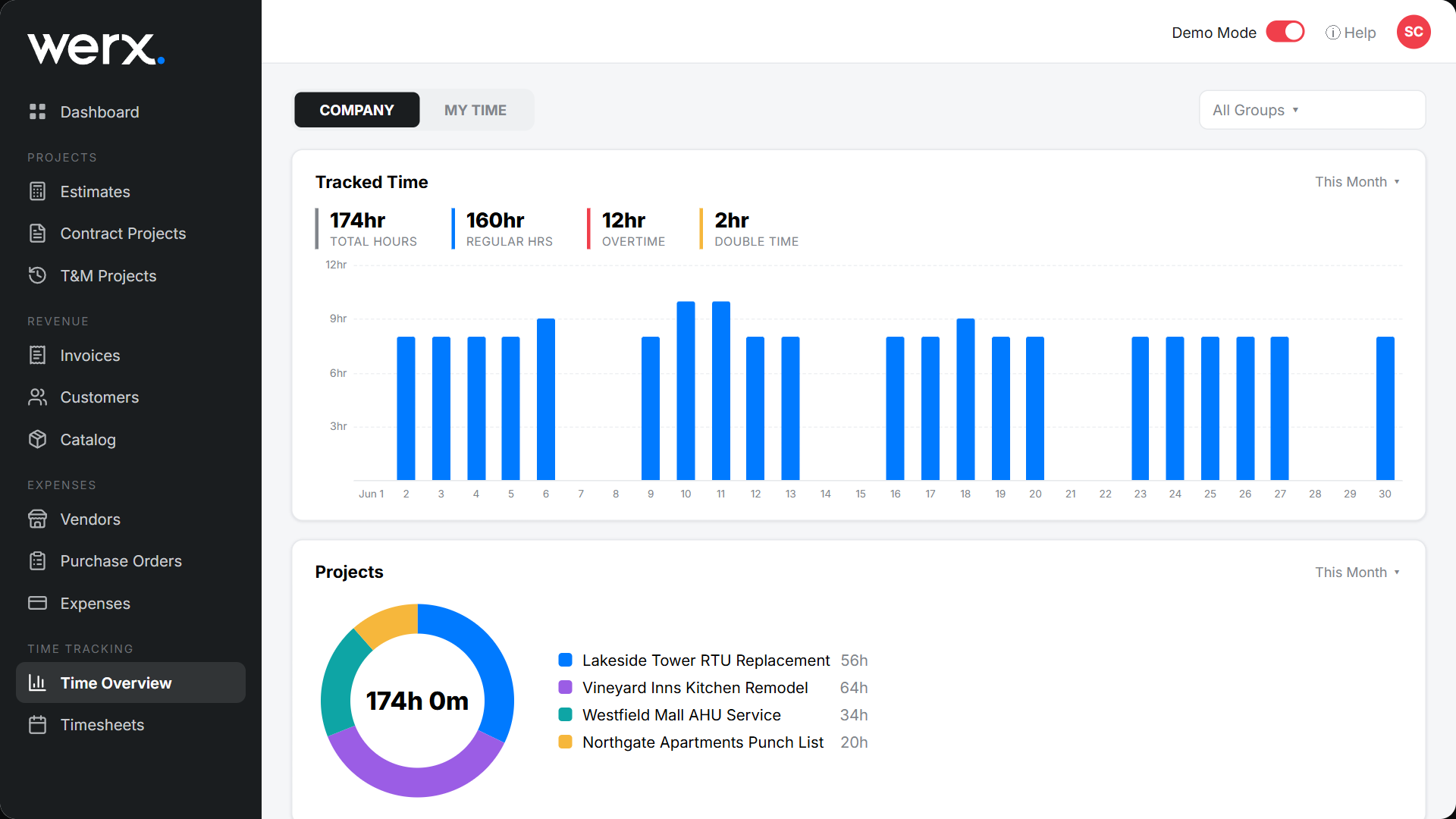 features time tracking labor